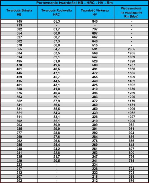 hardness converter hb to hrc